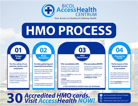 tri city medical center accredited hmo|Health Maintenance Organization (HMOs) .